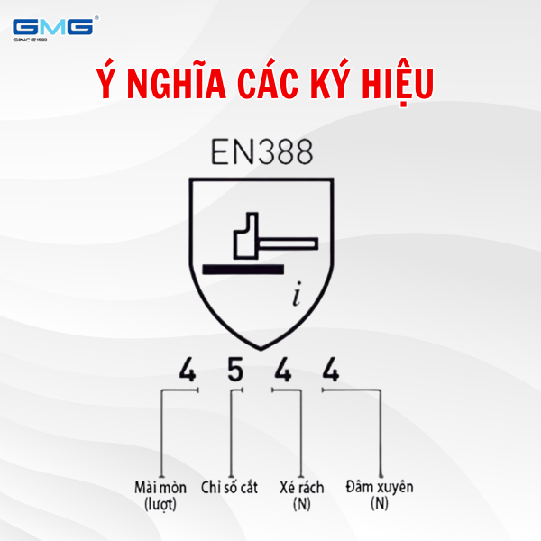 Ý nghĩa các ký hiệu trong Tiêu chuẩn EN388 cho găng tay