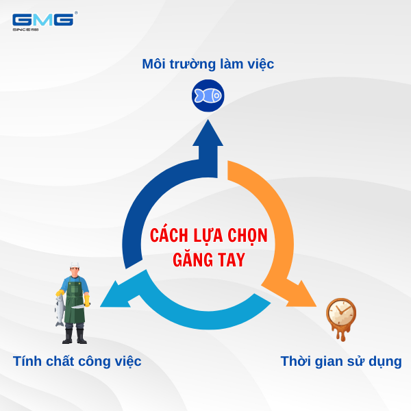 Cách lựa chọn găng tay chống trơn thủy sản phù hợp